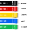 Imagen de SET de 5 bandas elásticas de resistencia - BAMURO
