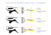 Imagen de INTELECT FOCAL SHOCKWAVE SET - CHATTANOOGA